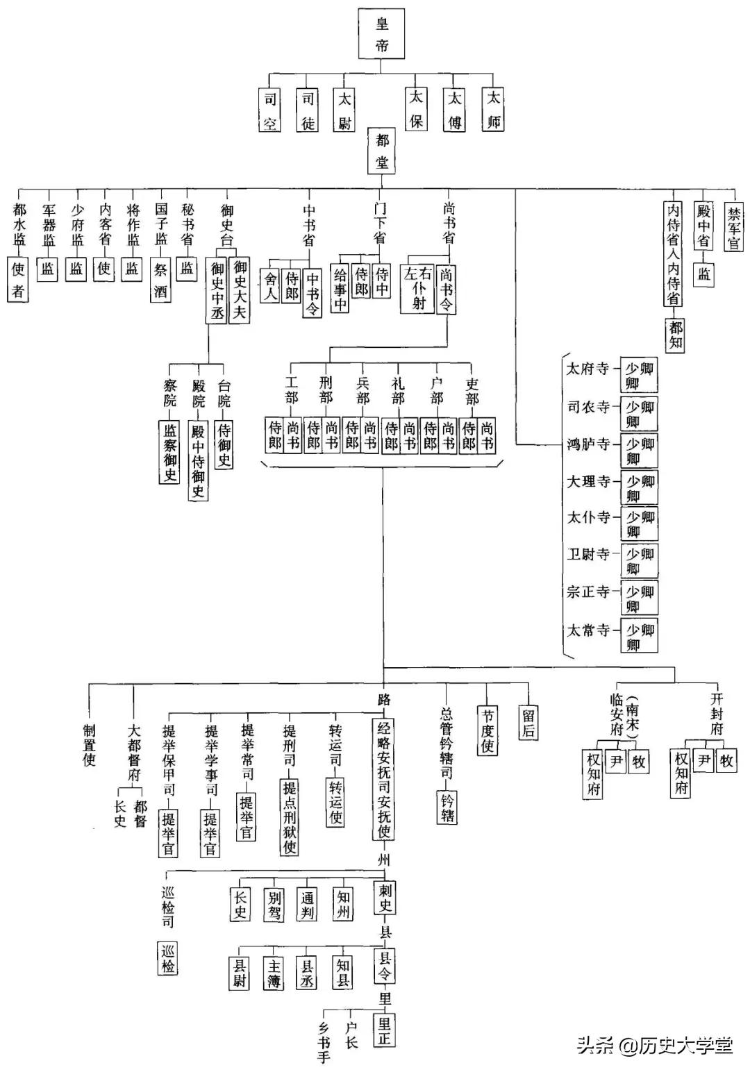 都头是什么官_古代官职的介绍