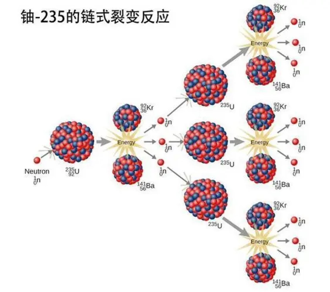 什么是伽马射线_伽马射线的含义和损害原理