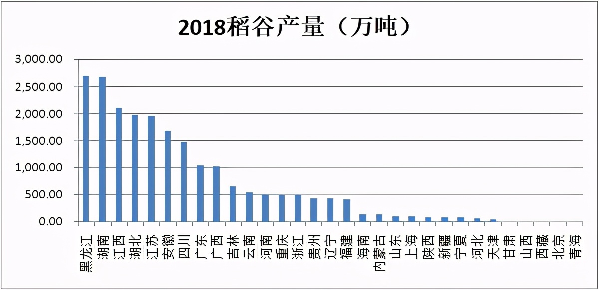 鱼米之乡什么意思_鱼米之乡的数据统计