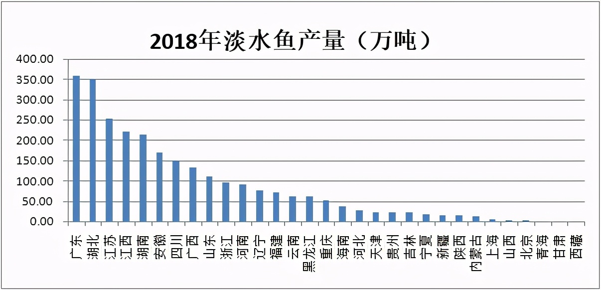 鱼米之乡什么意思_鱼米之乡的数据统计