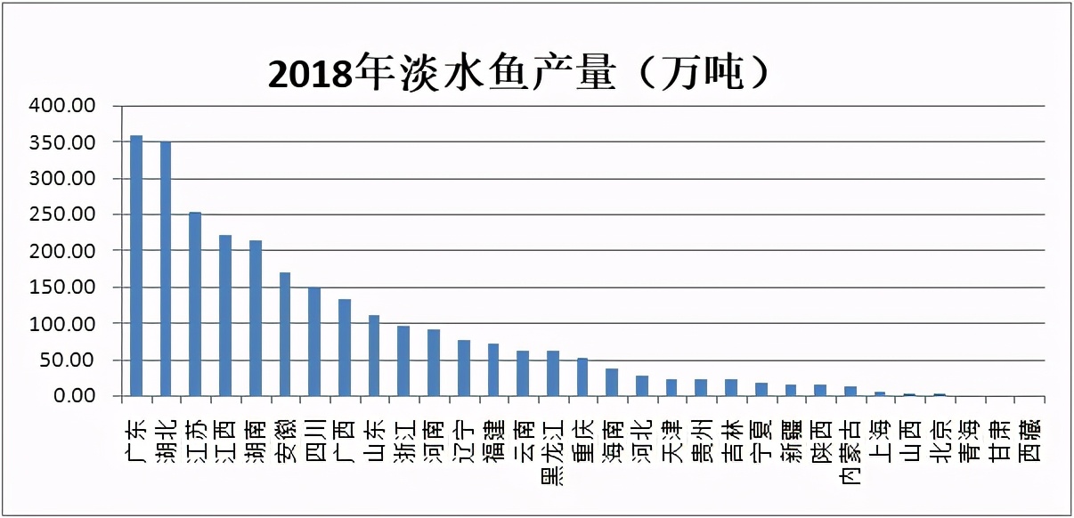 鱼米之乡什么意思_鱼米之乡的数据统计