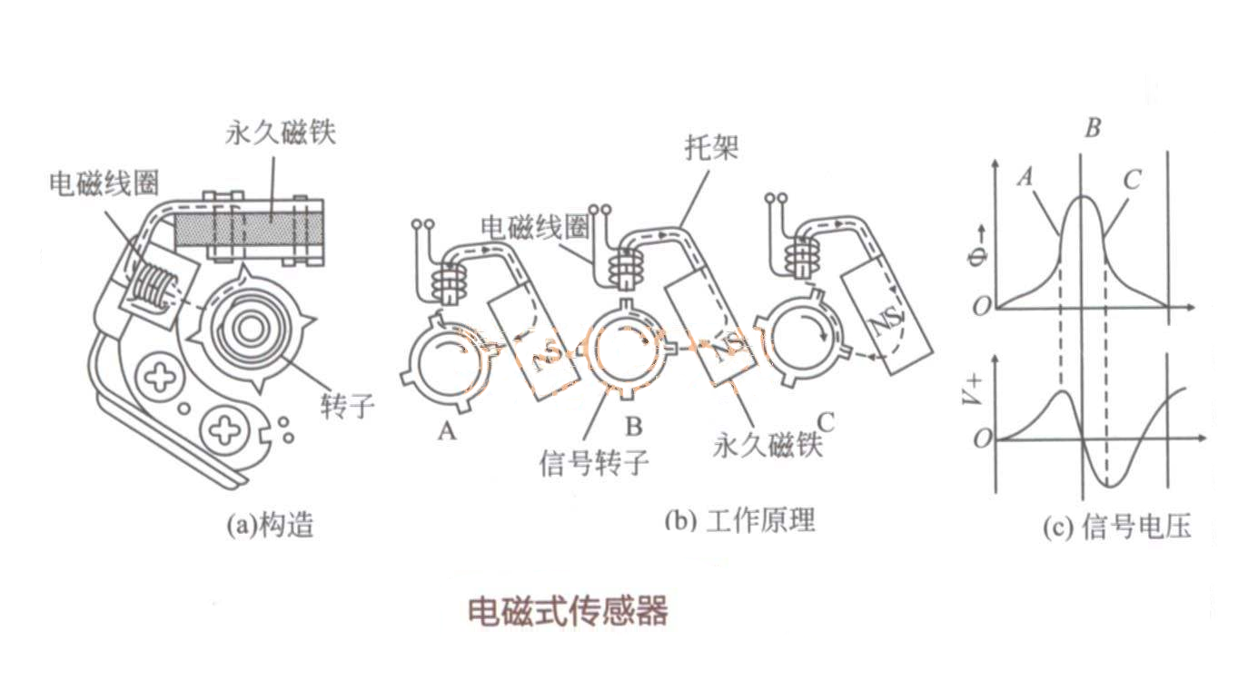 传感器有哪些_传感器的类型