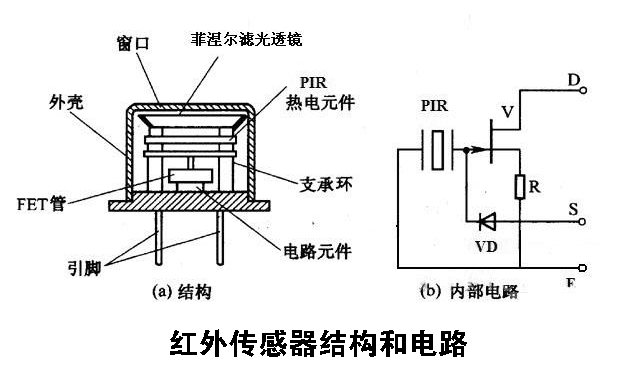 传感器有哪些_传感器的类型