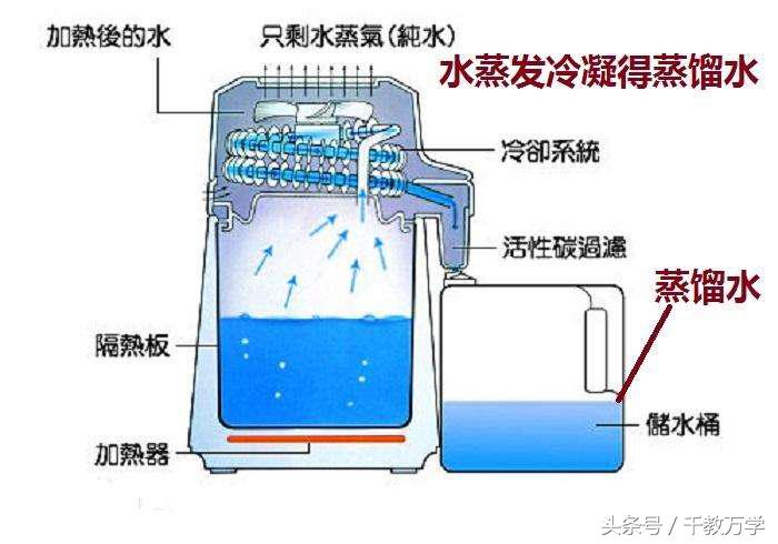 什么是纯净物与混合物_纯净物与混合物的定义