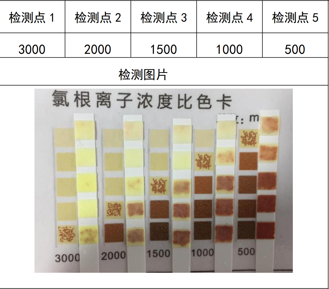 氯离子含量怎么测定_氯离子含量测定方法