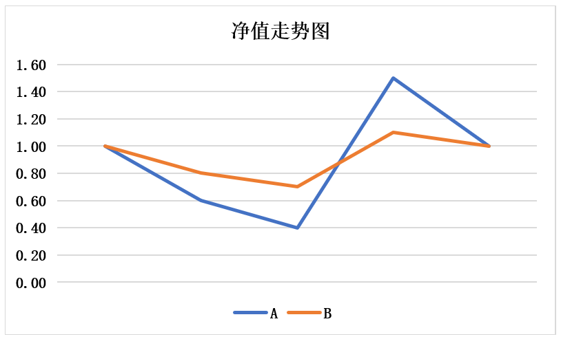 如何选择定投基金_选择定投基金的方法技巧