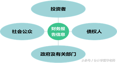 什么是会计学_会计学的概念和职能