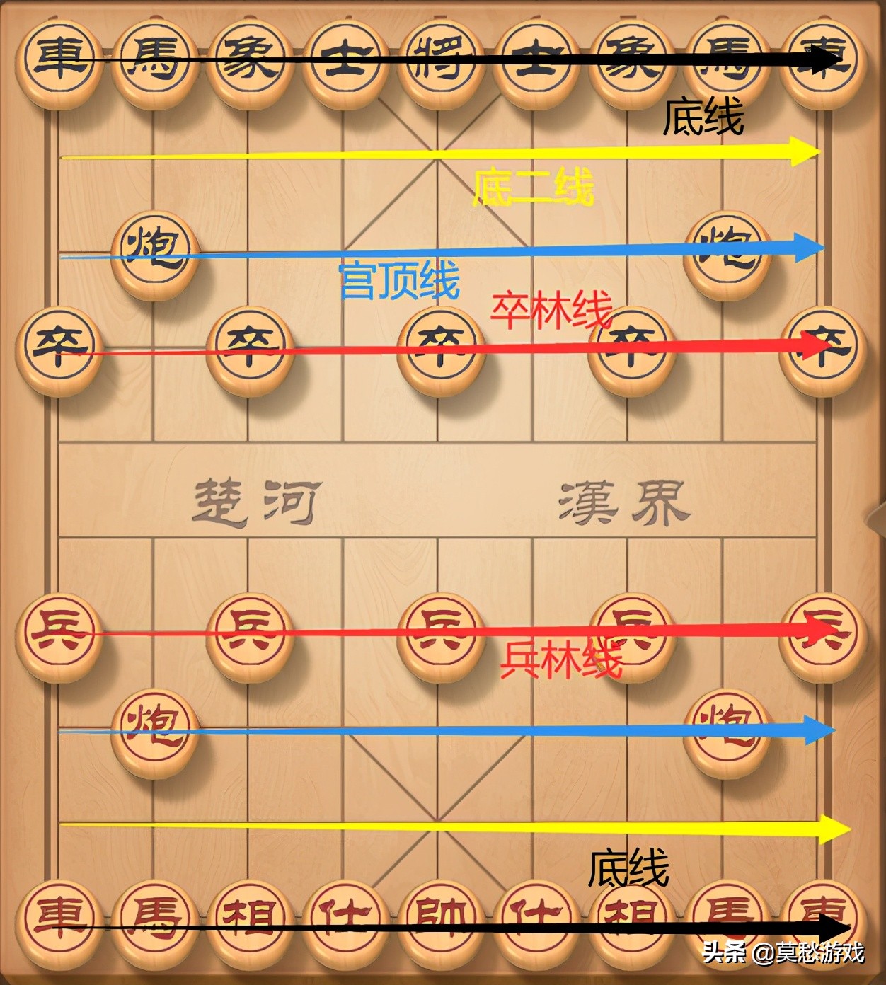 象棋怎么玩_象棋入门教学象棋下法