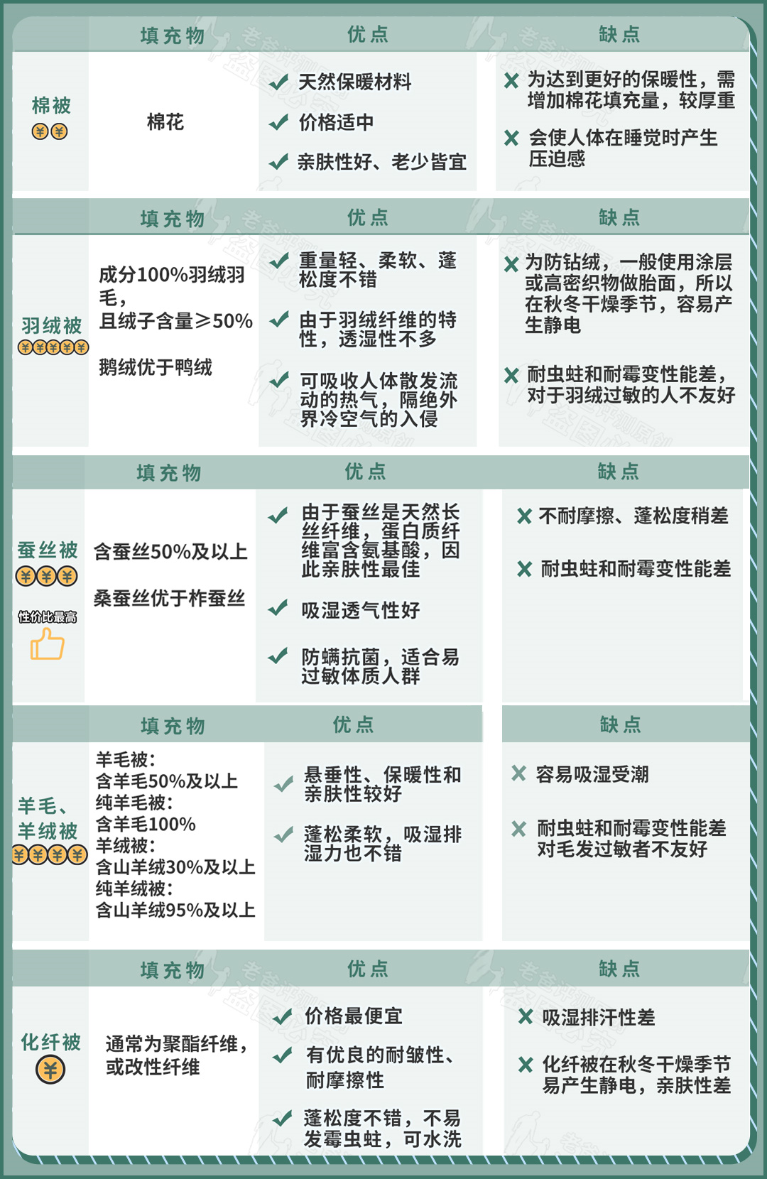 蚕丝被怎么鉴别_蚕丝被的鉴别方法