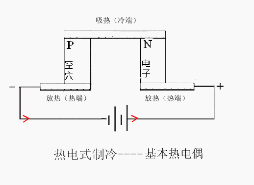 饮水机制冷什么原理_饮水机制冷原理详解