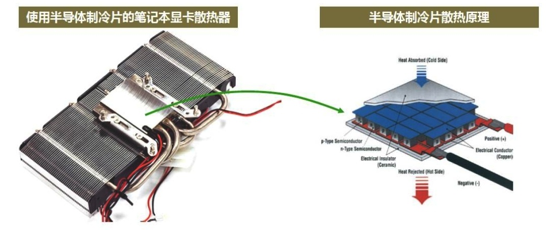 饮水机制冷什么原理_饮水机制冷原理详解