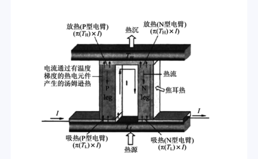 饮水机制冷什么原理_饮水机制冷原理详解
