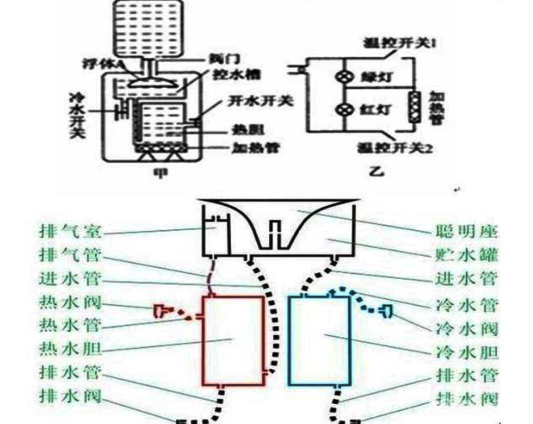 饮水机制冷什么原理_饮水机制冷原理详解