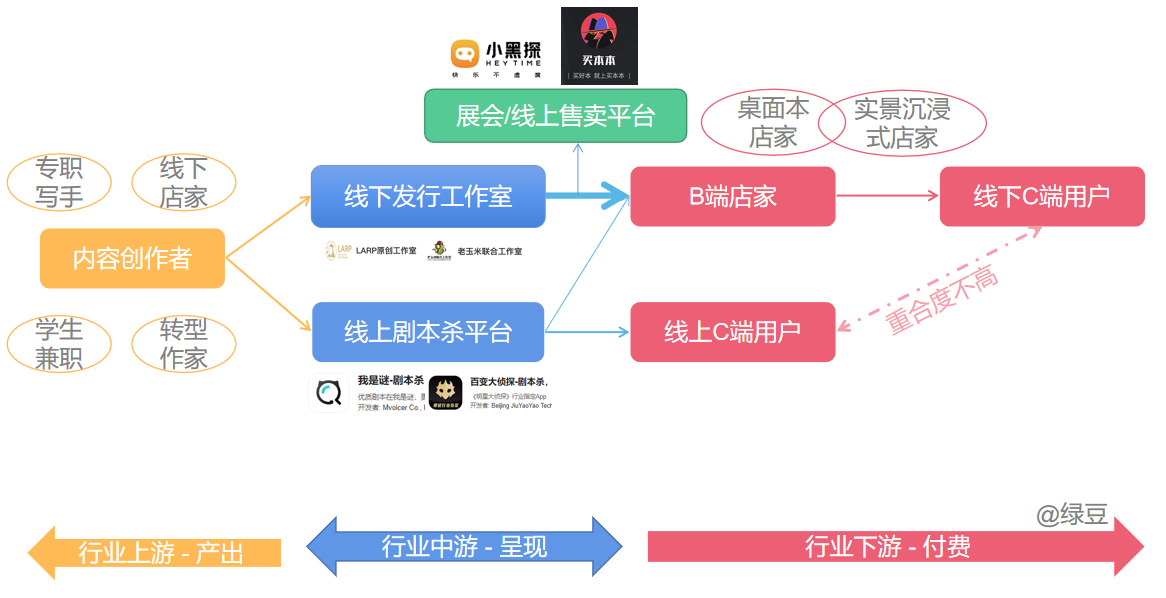 什么叫剧本杀_剧本杀的相关内容