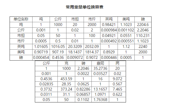 磅和千克怎么换算_磅和千克的换算公式