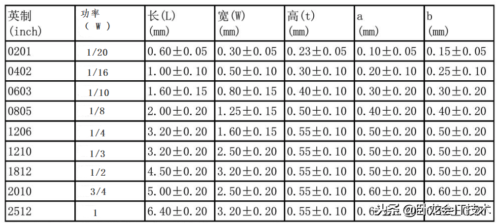 电容和电阻有什么区别_电容和电阻的区别介绍