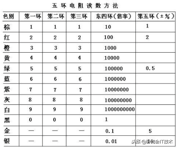 电容和电阻有什么区别_电容和电阻的区别介绍