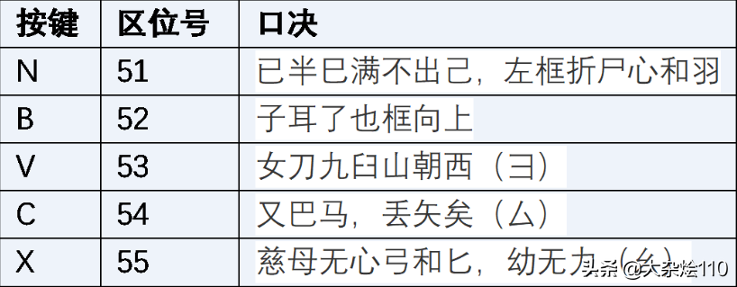 五笔字根怎么理解_五笔字根的理解分析