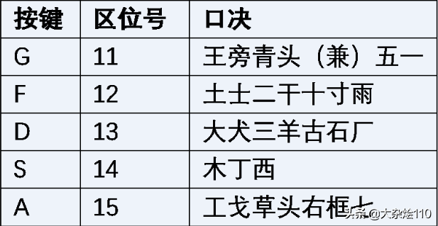 五笔字根怎么理解_五笔字根的理解分析