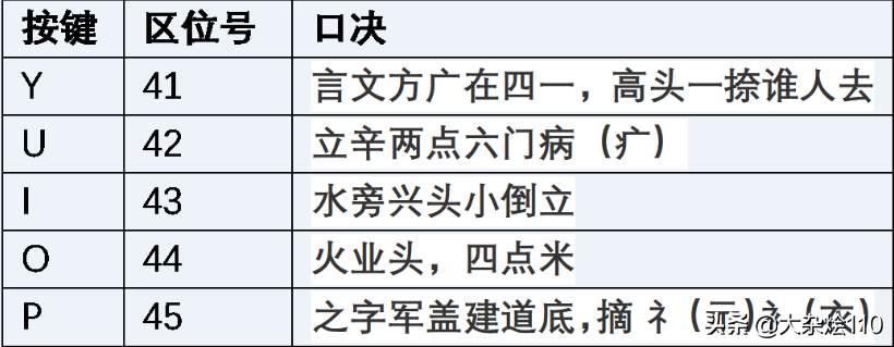 五笔字根怎么理解_五笔字根的理解分析