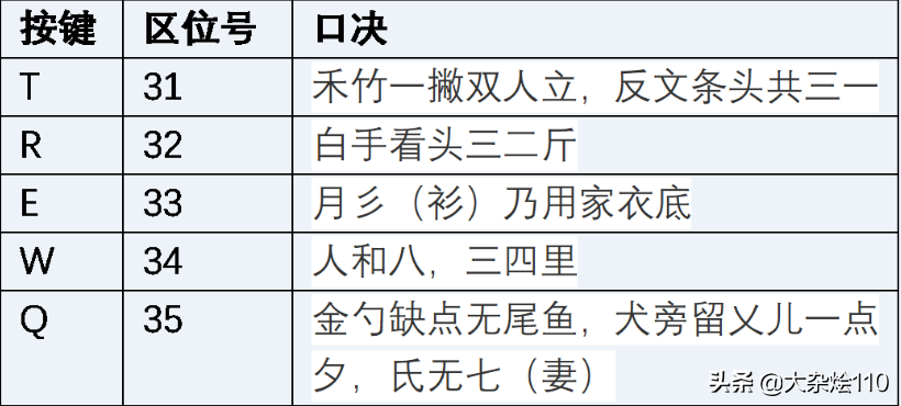 五笔字根怎么理解_五笔字根的理解分析