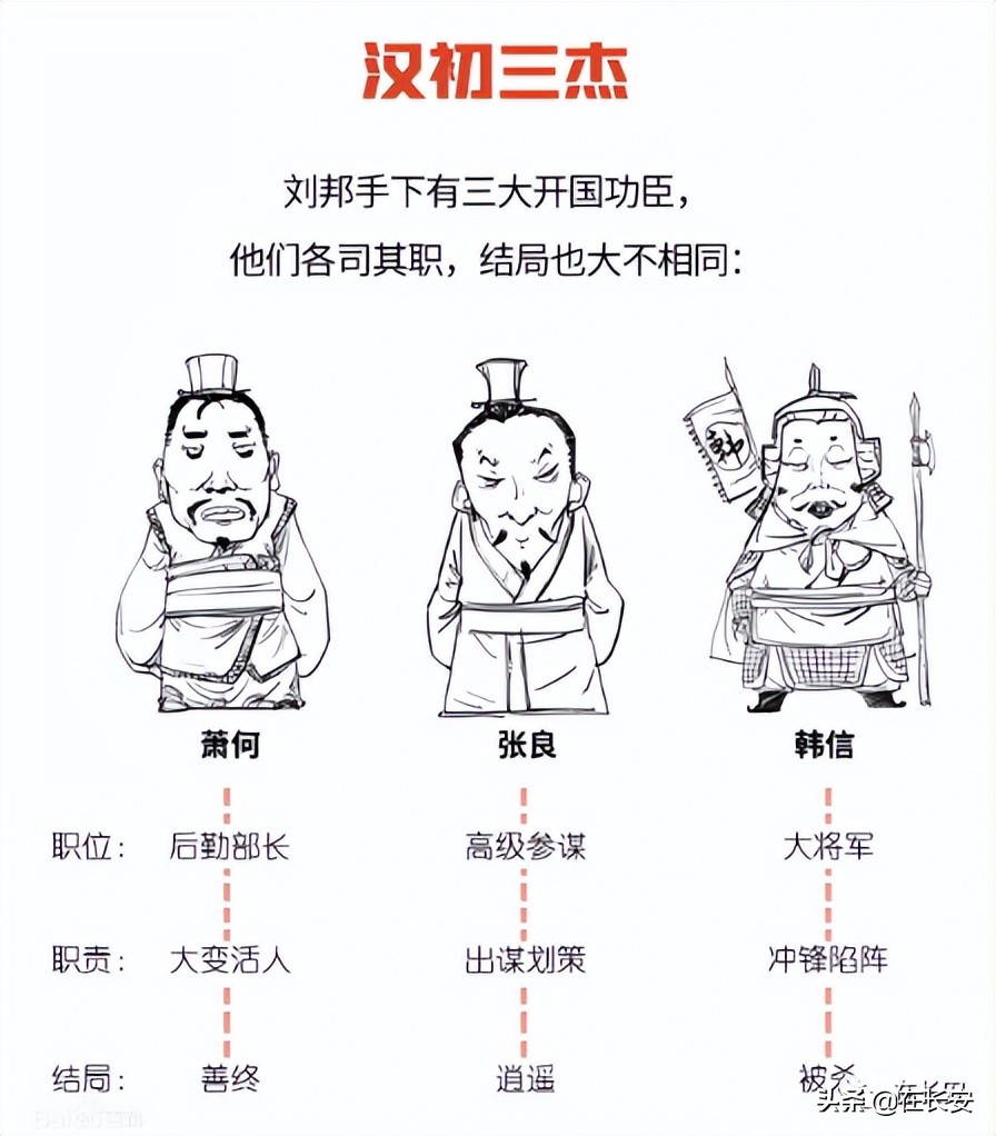 刘邦是什么朝代的_刘邦人物介绍