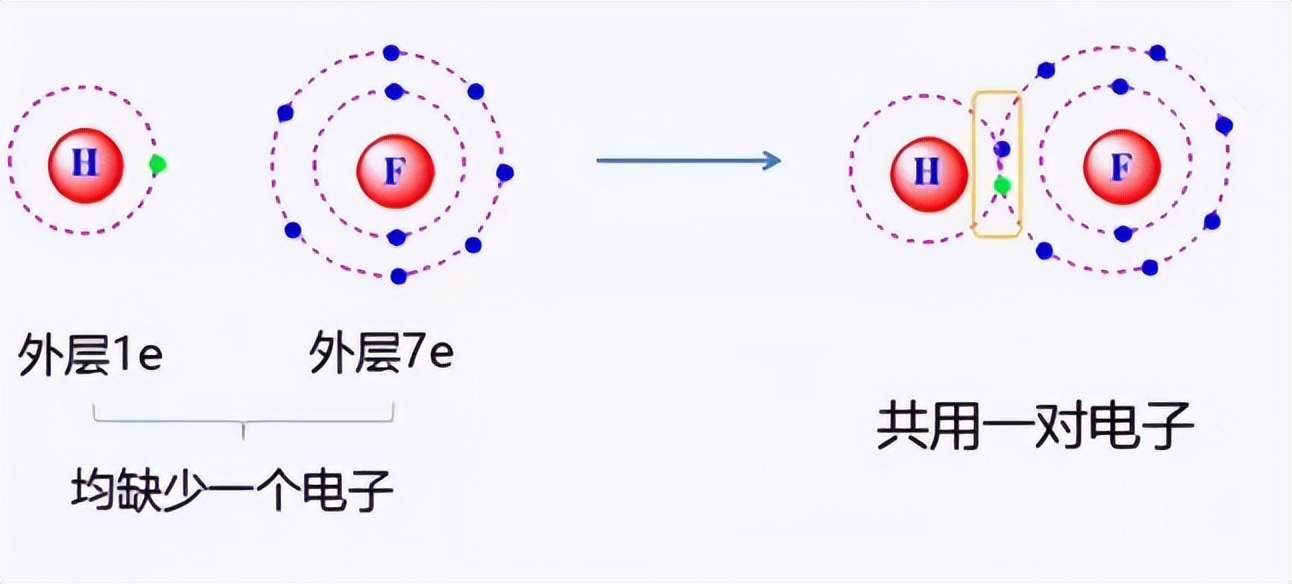 什么是化学键_一文解答