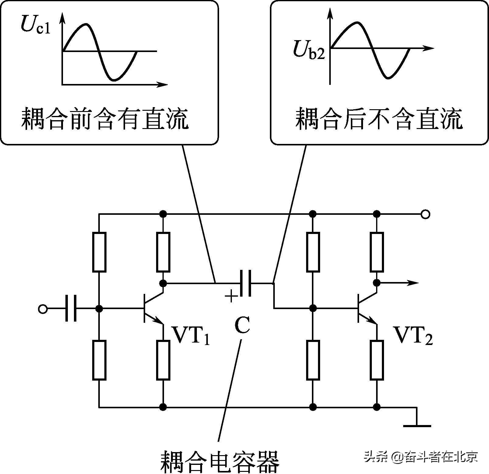电感和电容有什么作用_电感和电容的作用 