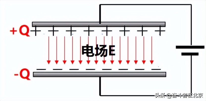 电感和电容有什么作用_电感和电容的作用 