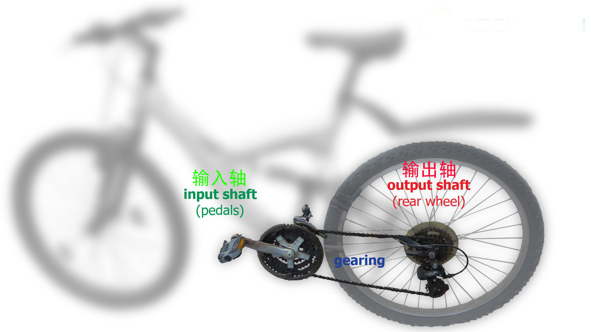 变速器是什么_变速器的用途