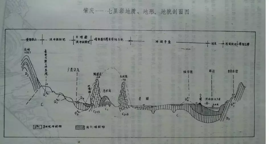 七星岩的历史_七星岩的历史及传说