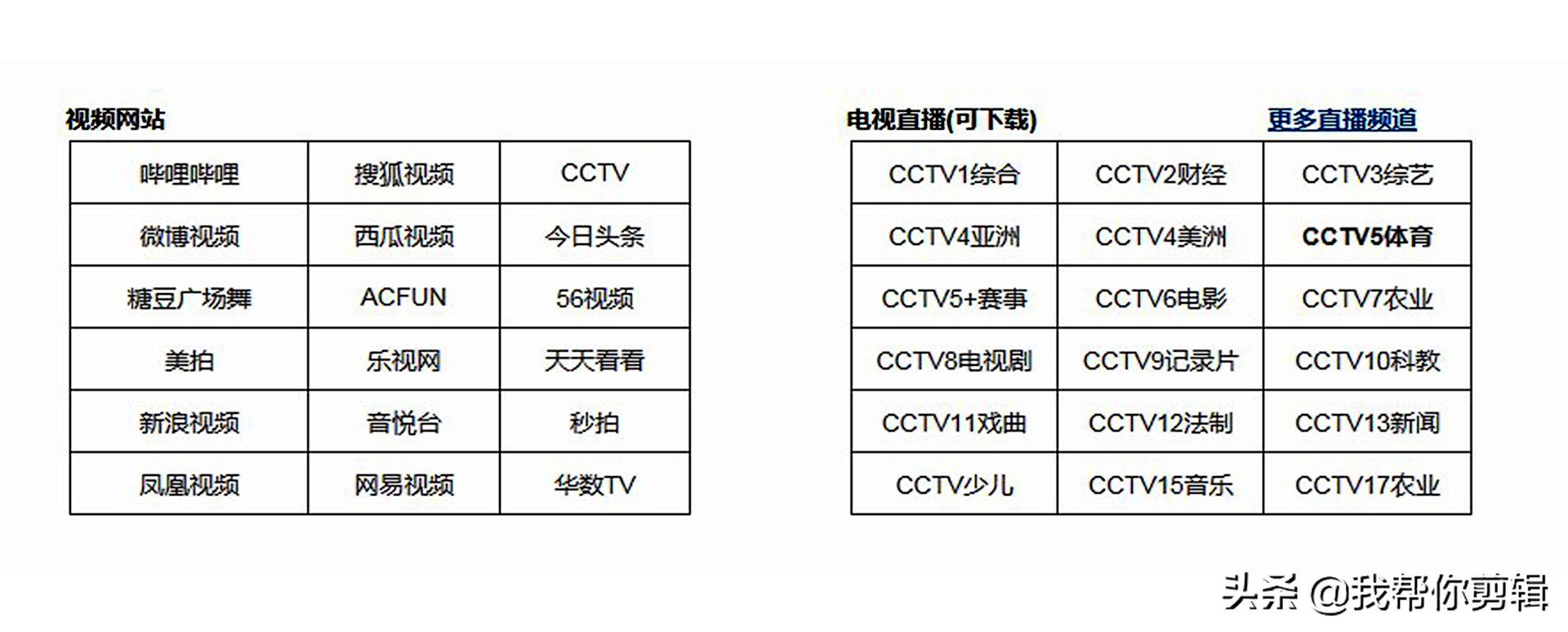 硕鼠怎么用_硕鼠的下载及使用