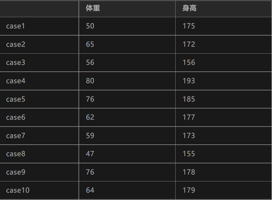 什么是变异系数_变异系数的基本概况