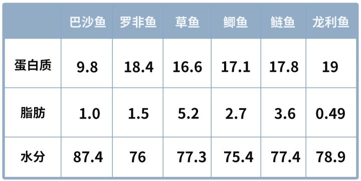 龙利鱼是什么鱼_龙利鱼的详细概况