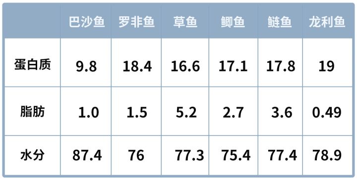 龙利鱼是什么鱼_龙利鱼的详细概况