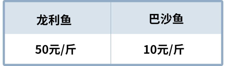 龙利鱼是什么鱼_龙利鱼的详细概况