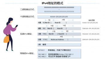 什么是dns_dns的基本概况