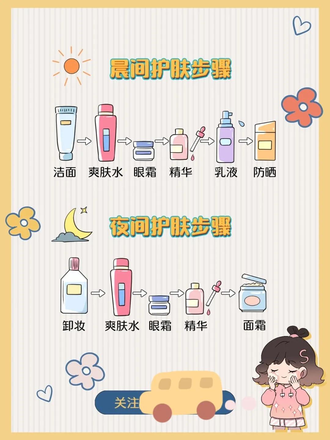 护肤的步骤是什么_基本护肤步骤新手必备