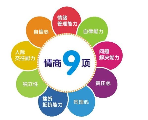 情商是什么意思_情商的具体表现