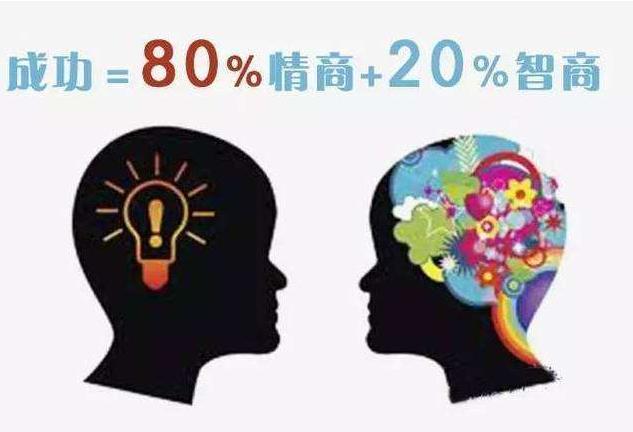 情商是什么意思_情商的具体表现