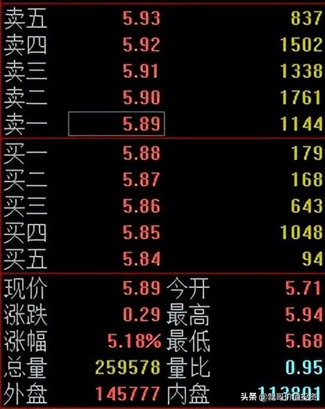 内盘和外盘是什么意思_内盘和外盘的概念