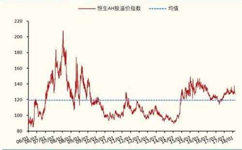 溢价是什么意思_溢价的概念