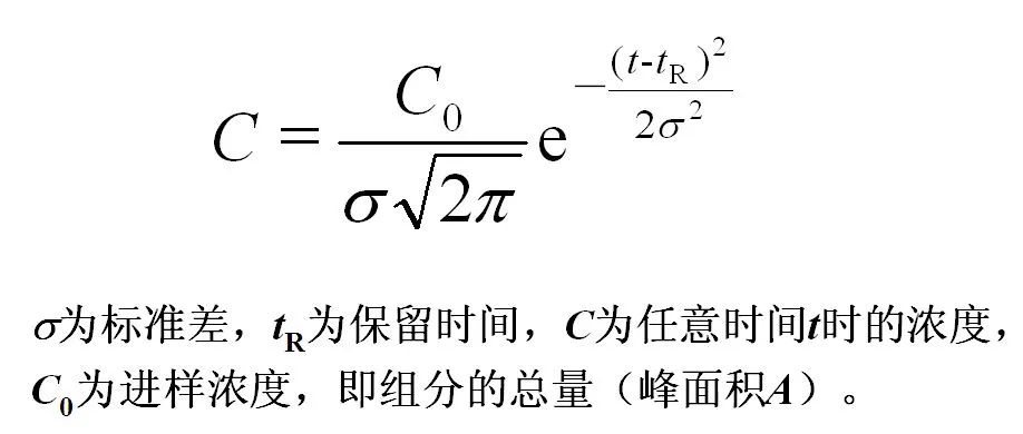 什么是色谱分析法_什么是色谱分析的原理