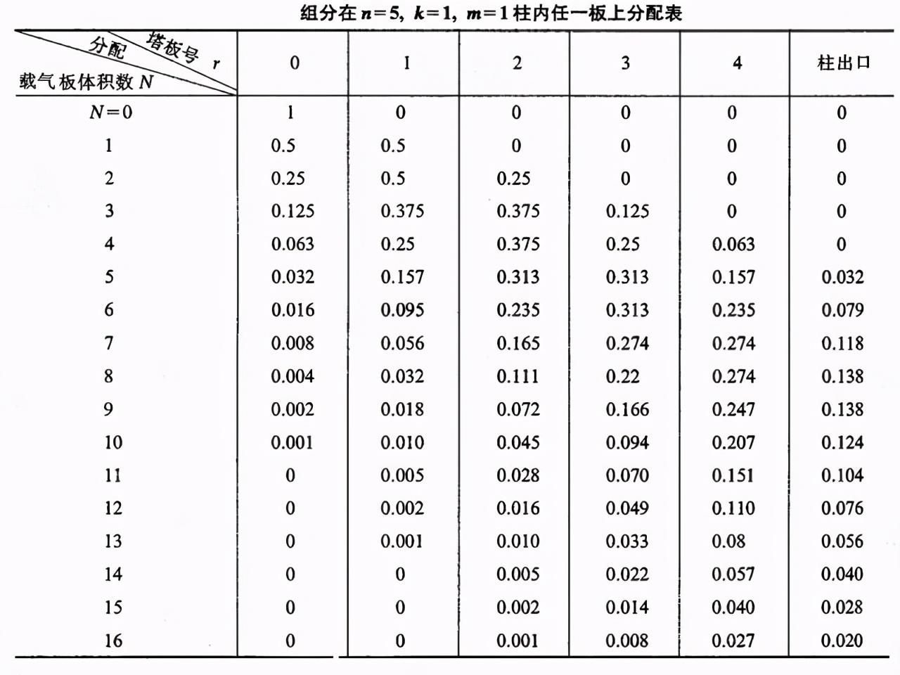 什么是色谱分析法_什么是色谱分析的原理