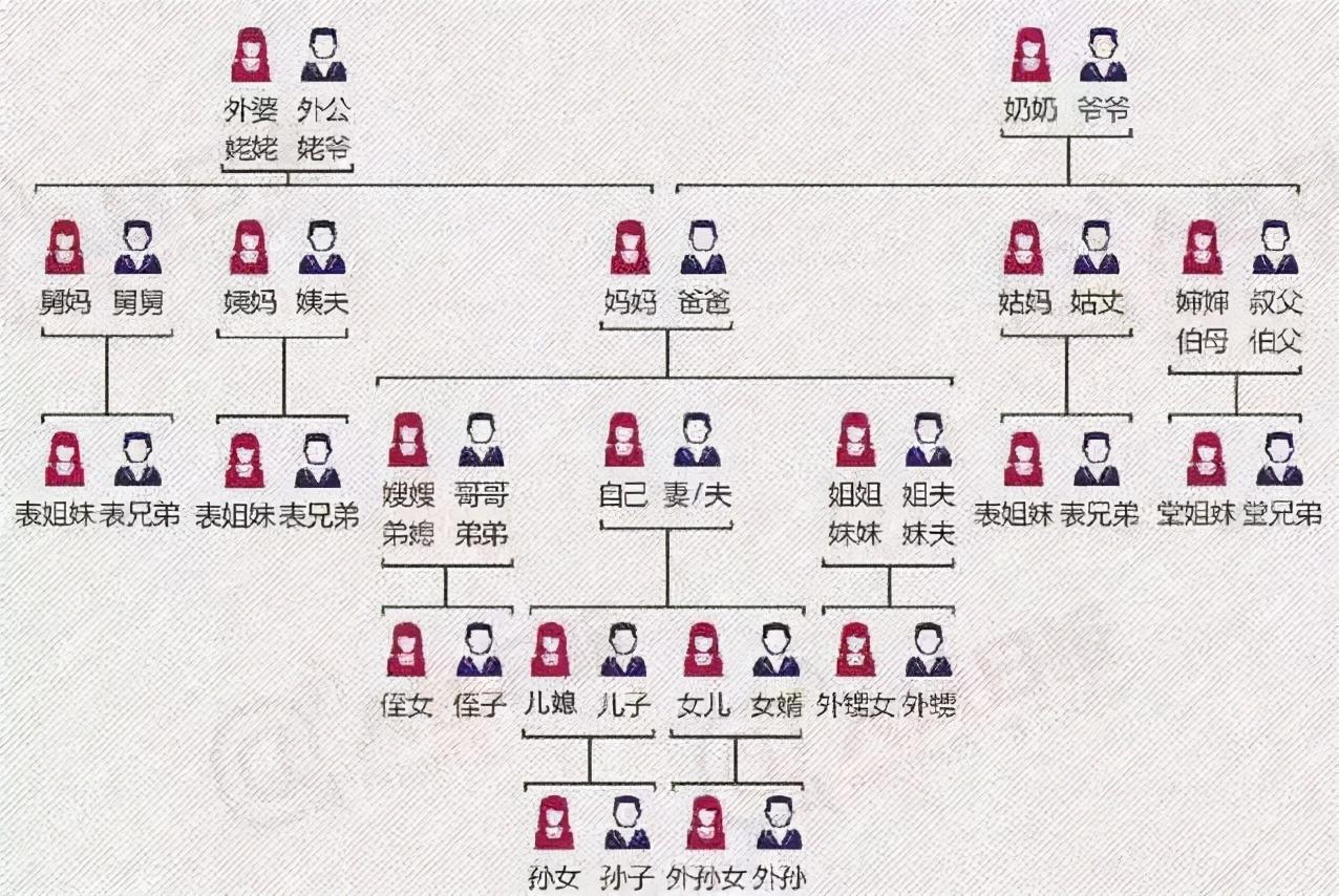 六亲不认是什么意思_灭九族是哪九族