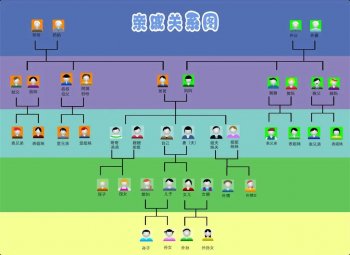 六亲不认是什么意思_灭九族是哪九族
