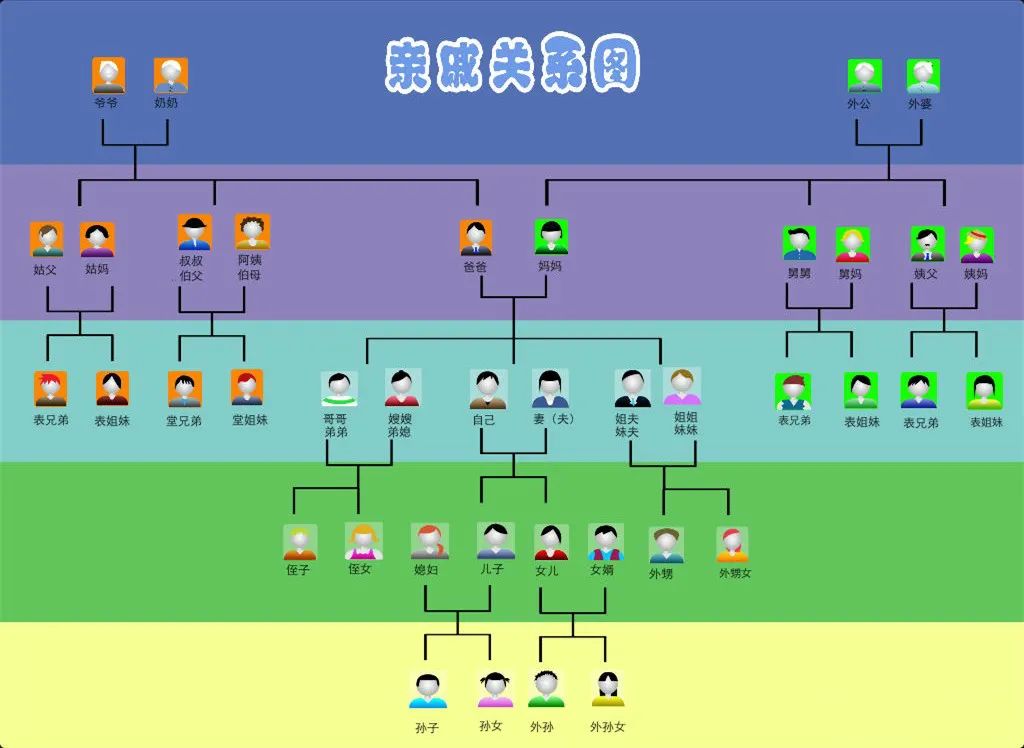 六亲不认是什么意思_灭九族是哪九族