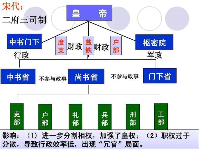 三公九卿、六部九卿、三省六部有何区别_一文全解