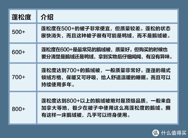 羽绒被怎么选_羽绒被的选择方法
