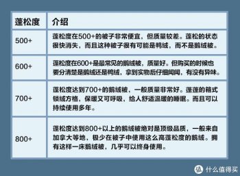 羽绒被怎么选_羽绒被的选择方法